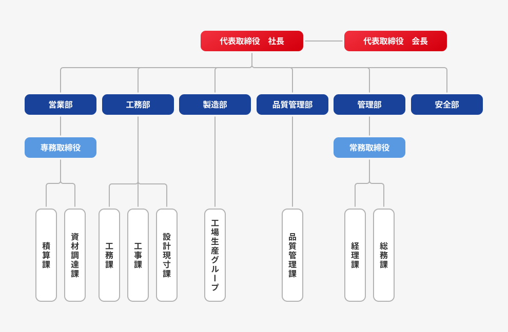 chart_260727.png