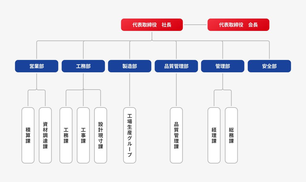 chart_260727.png